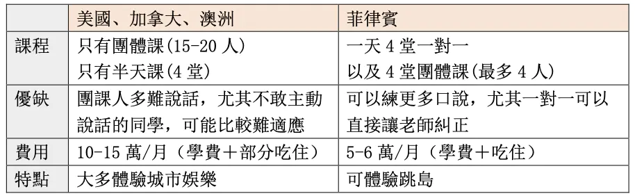 菲律賓遊學心得Dcard：菲律賓遊學心得/CG Banilad