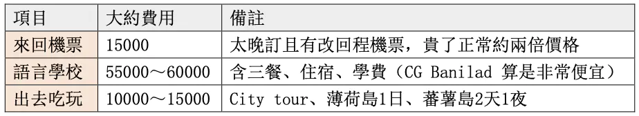 CG費用、宿霧遊學、菲律賓遊學、宿霧語言學校