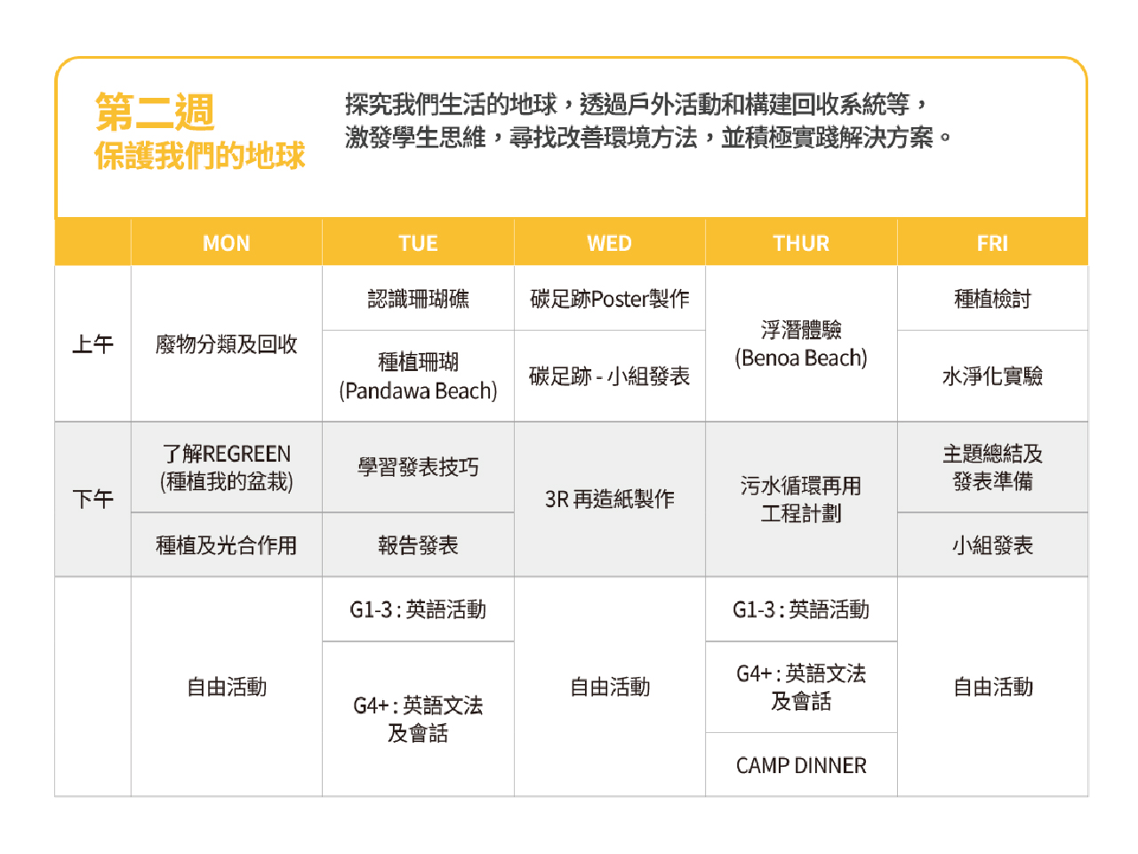 2025印尼峇里島親子英文冬令營 每周主題及課表