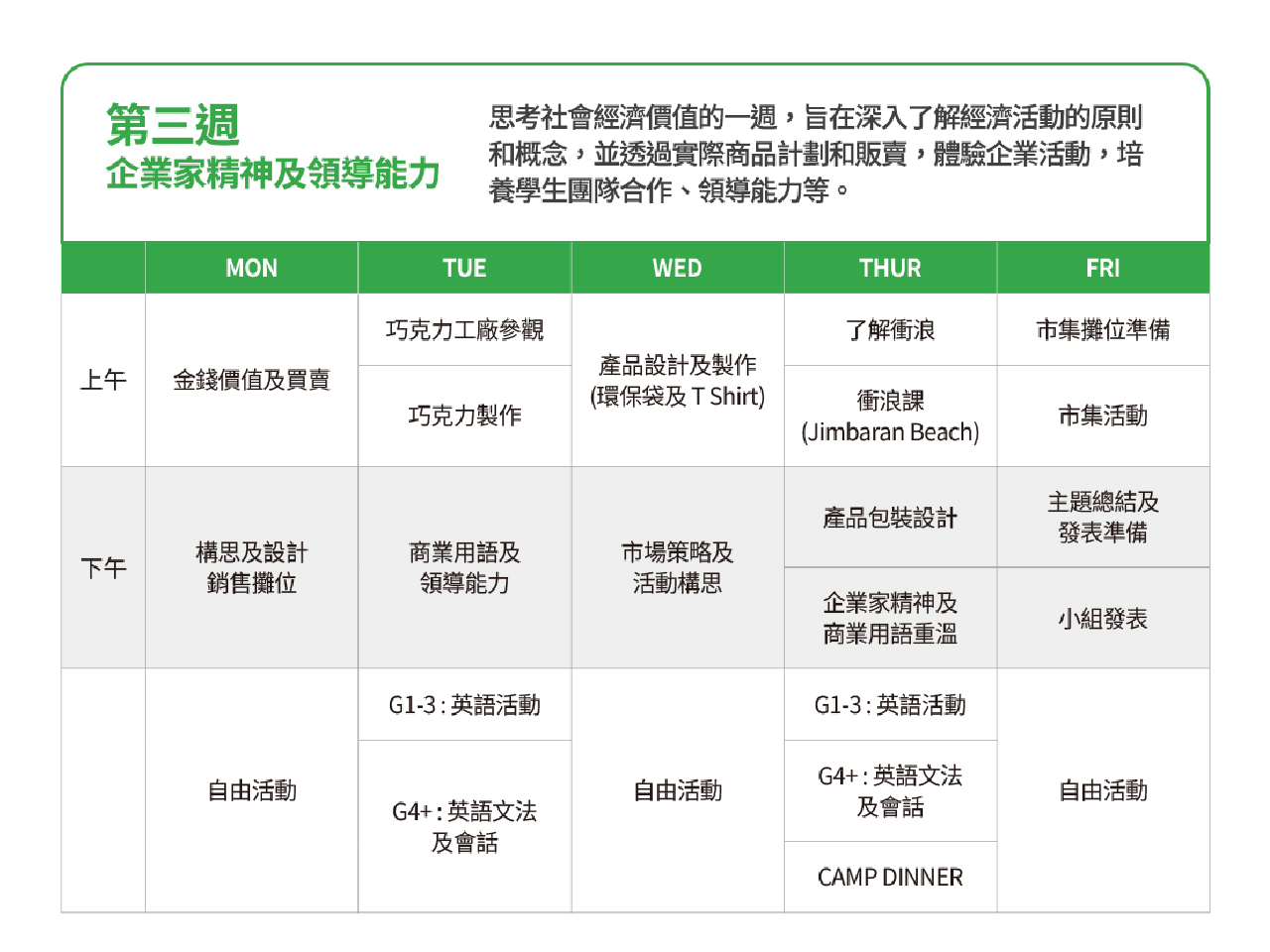 2025印尼峇里島親子英文冬令營 每周主題及課表