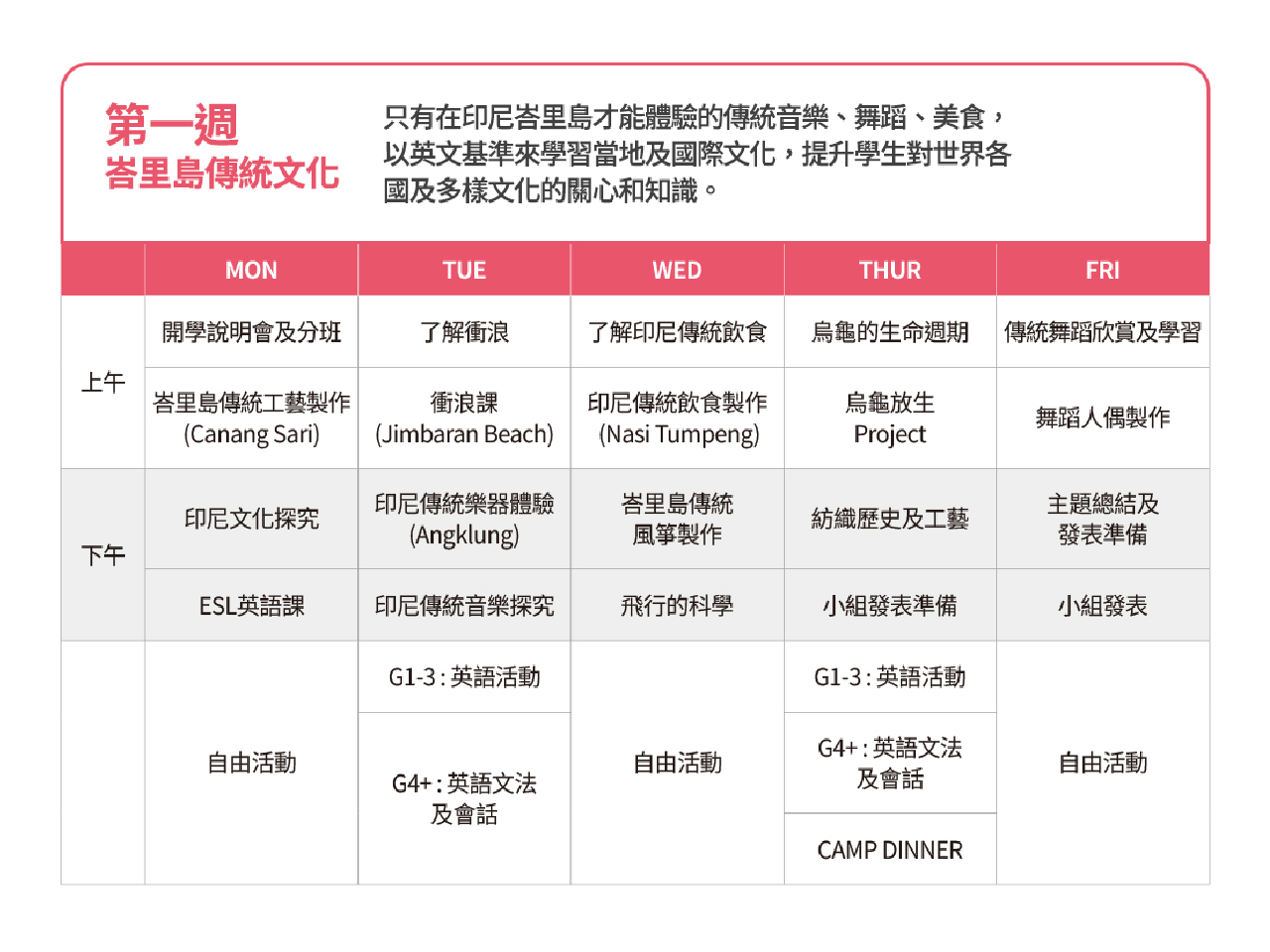 2025印尼峇里島親子英文冬令營 每周主題及課表