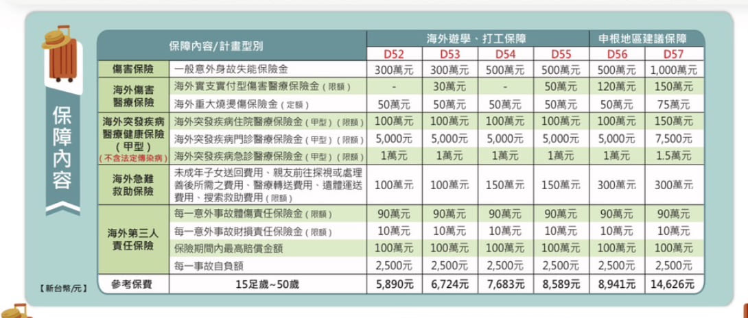 國泰產險－新海外遊學打工